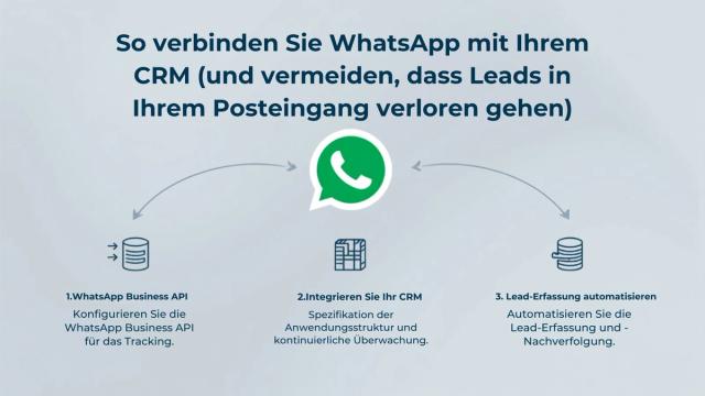 So verbinden Sie WhatsApp mit Ihrem CRM (und verlieren keine Leads mehr im Posteingang)