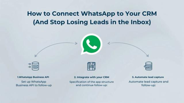 How to Connect WhatsApp to Your CRM (And Stop Losing Leads in the Inbox)