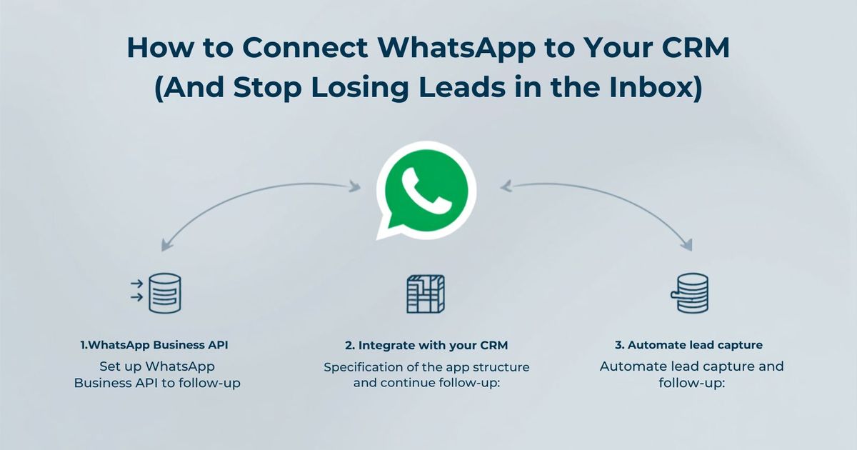 How to Connect WhatsApp to Your CRM (And Stop Losing Leads in the Inbox)