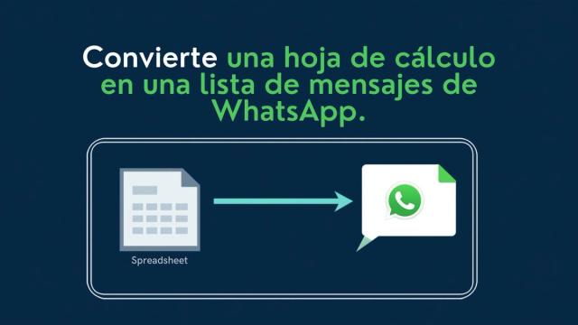 Cómo enviar mensajes de WhatsApp desde una hoja de cálculo (de forma segura)