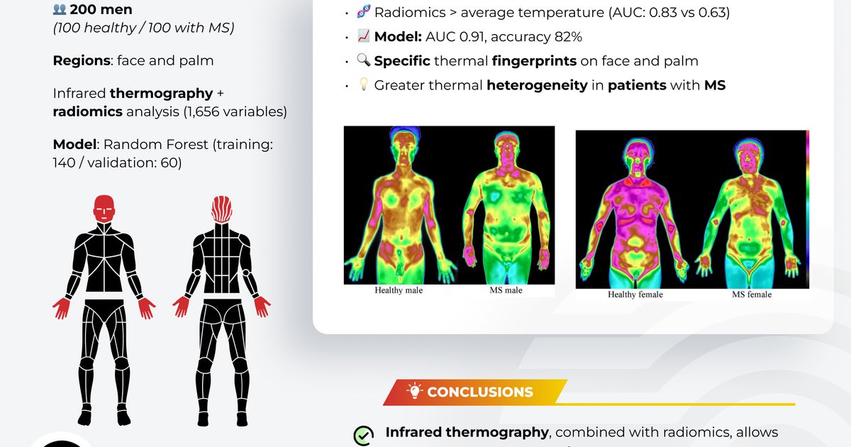 Radiomics Early Detection Human Future Trends in Oncology AI