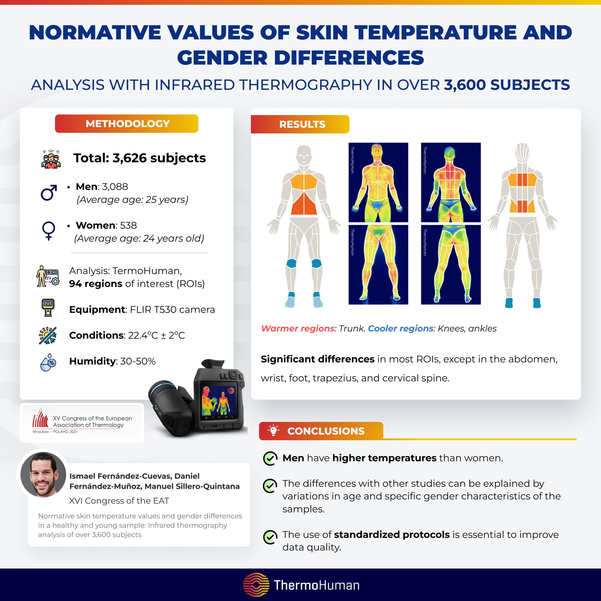 Normative Skin Temperature Values and Gender Differences | ThermoHuman