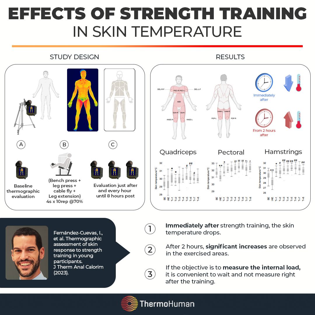 The effect of strength training on skin temperature | ThermoHuman