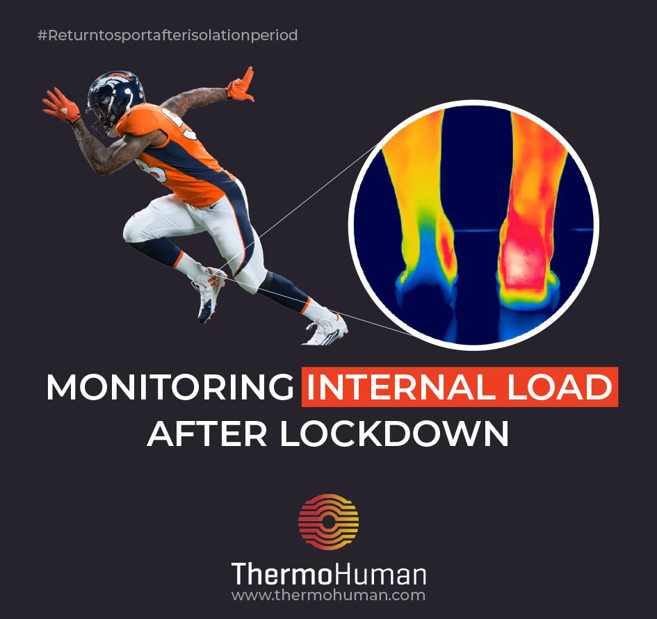 Monitoring internal load after lockdown | ThermoHuman