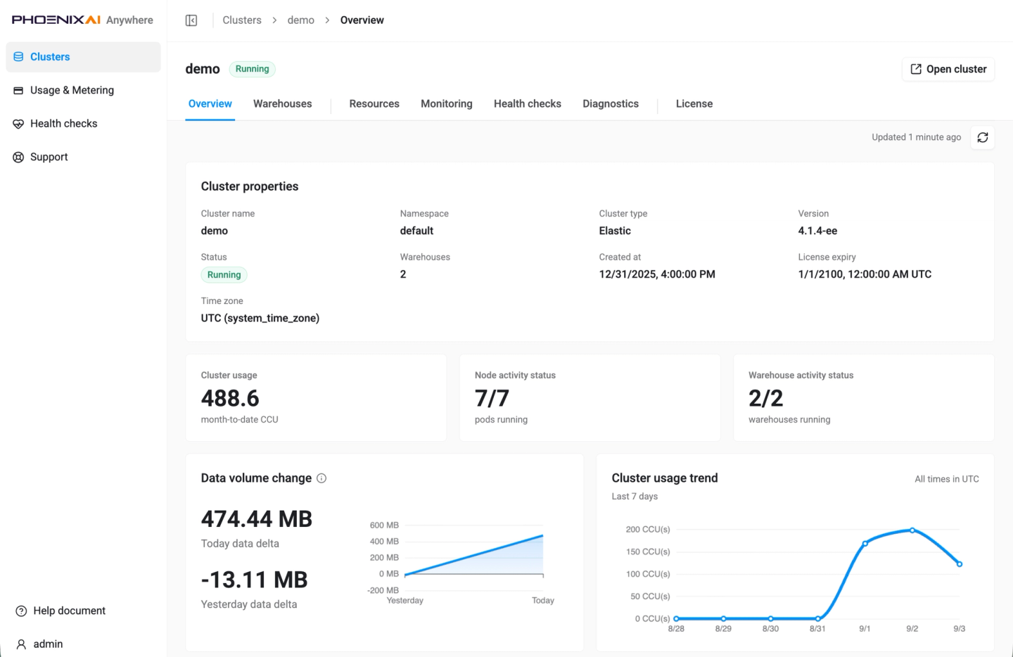 PhoenixAI Cloud dashboard showing a running cluster with connection details, usage metrics, and activity feed