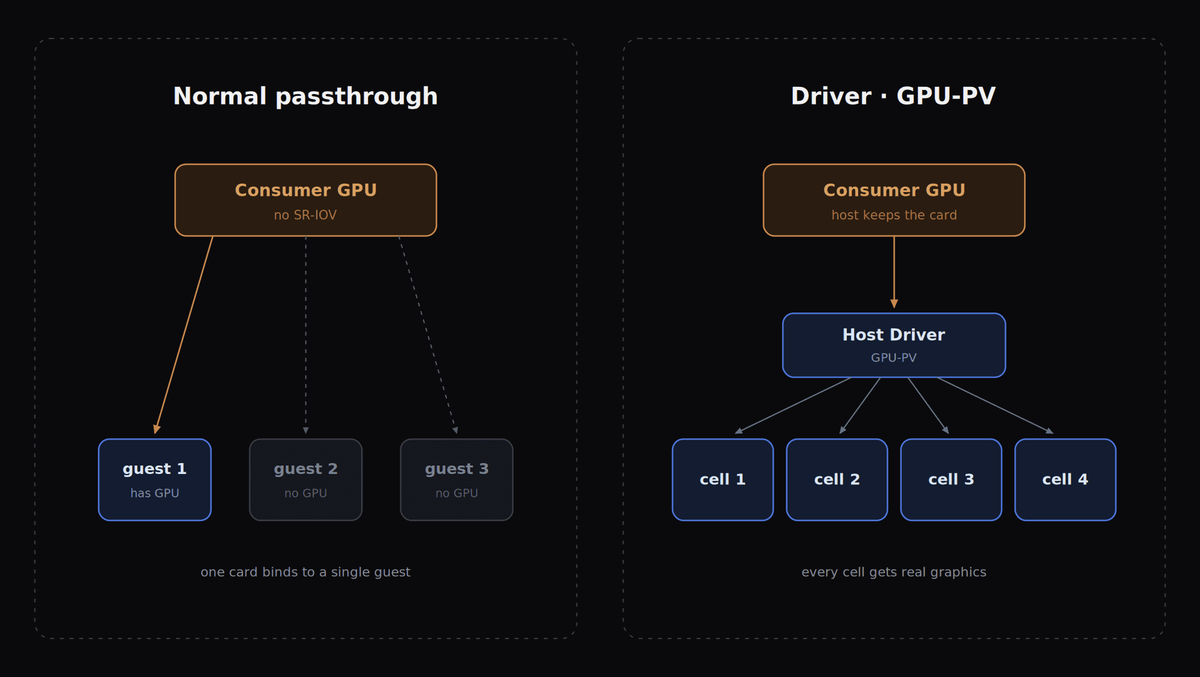 GPU sharing diagram