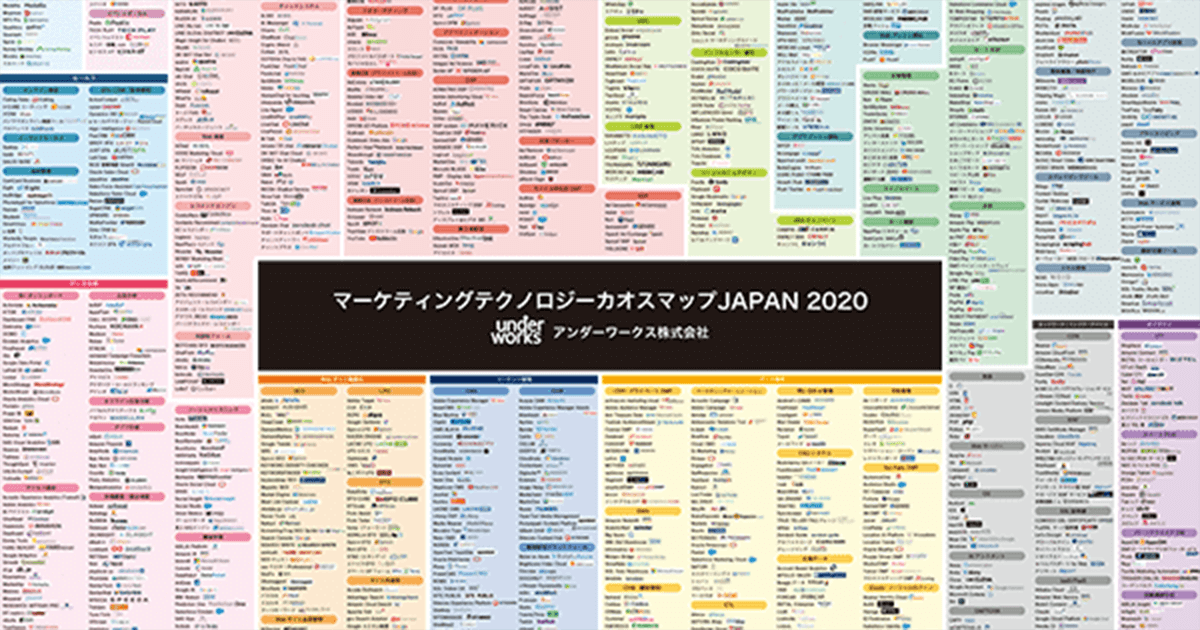 2020年もマーケティングテクノロジーカオスマップJAPANを公表しました