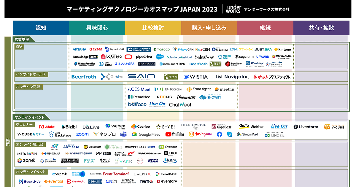 広告・マーケティング会社年鑑広告・デジタル・コンサルティング関連2023 b84d693b2055d8c75b7f8d813fa2a0