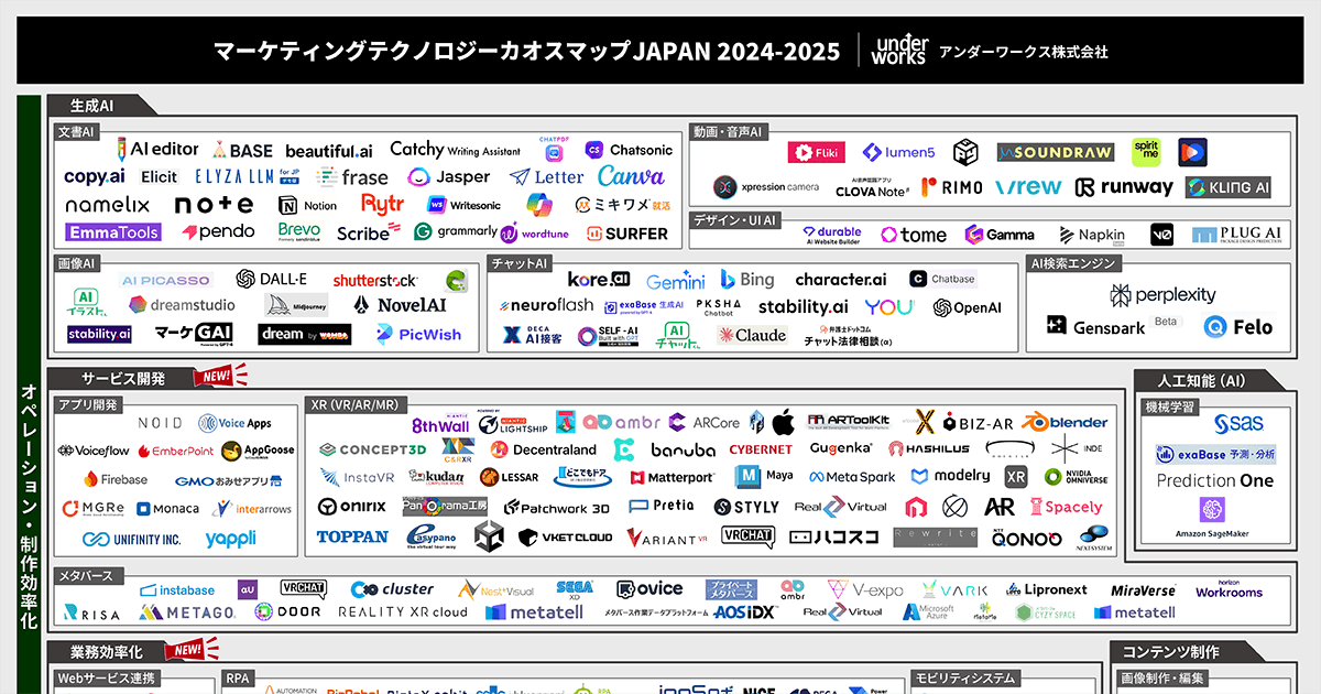 カオスのマネジメント マーケティングテクノロジーカオスマップJAPAN 2024-2025公開！今年の