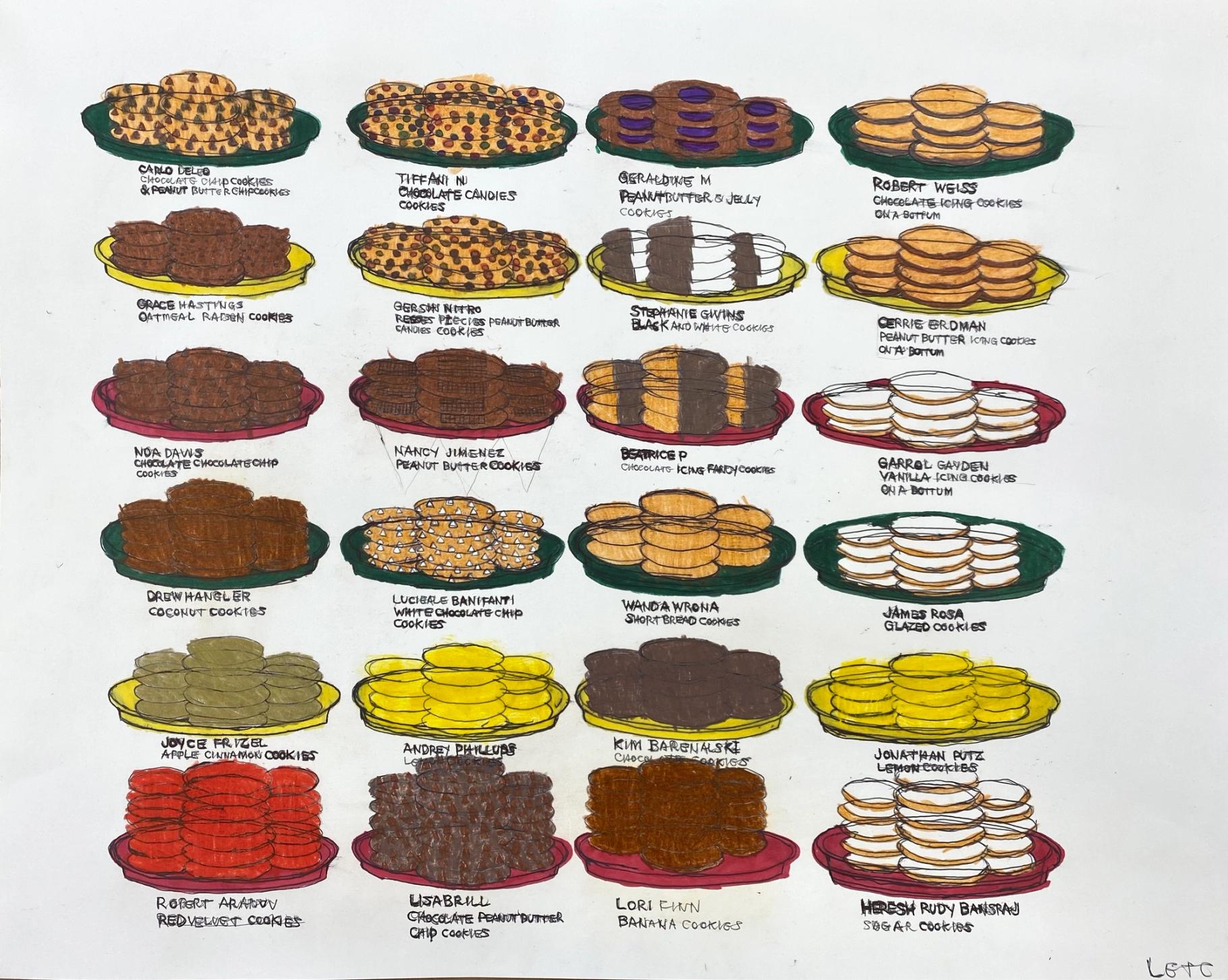 drawing of sixteen plates of cookies