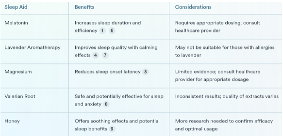 Table: Comparison of Natural Sleep Aids for Seniors