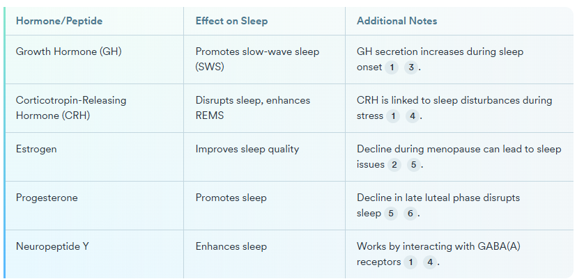 What is the hormone that naturally controls sleep?