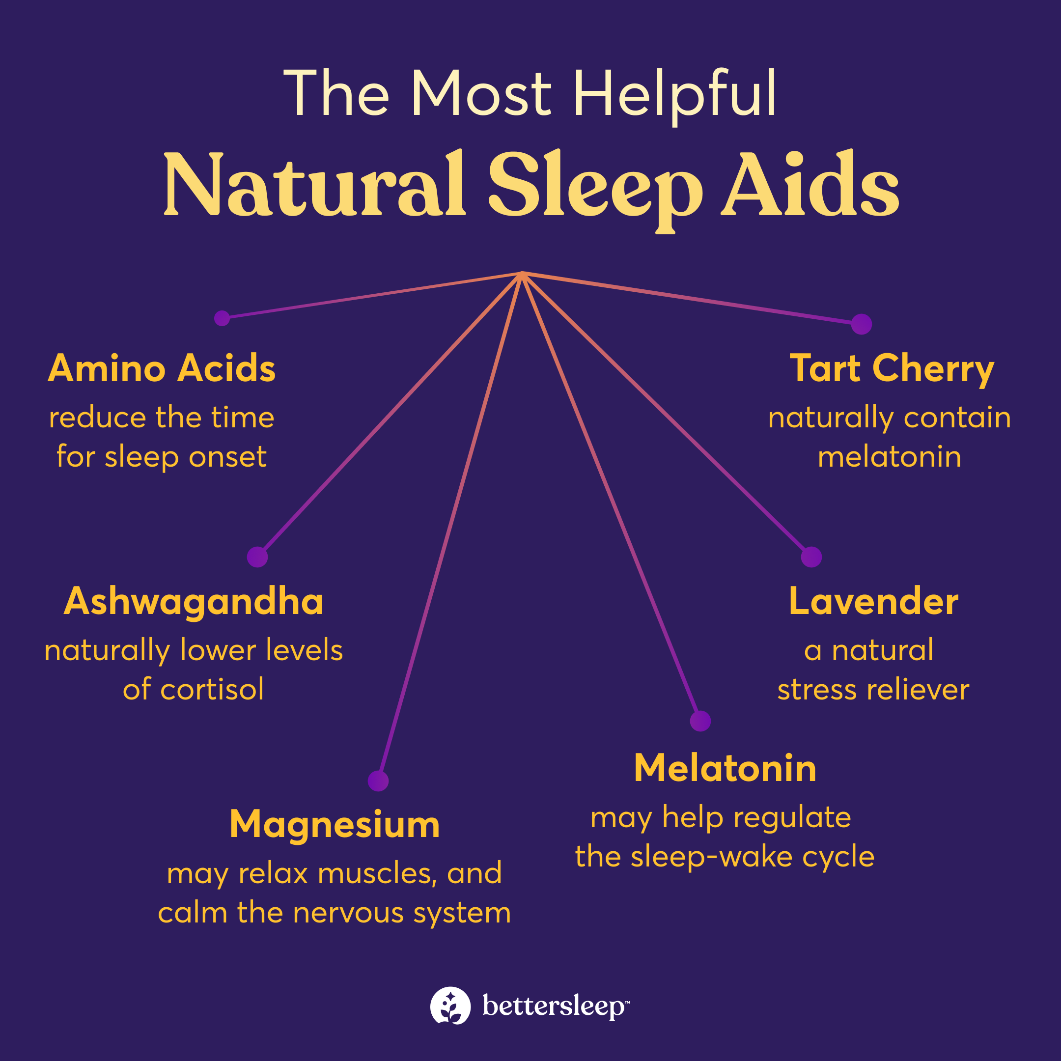 Infographic about the most helpful natural sleep aids with evidence behind them.
