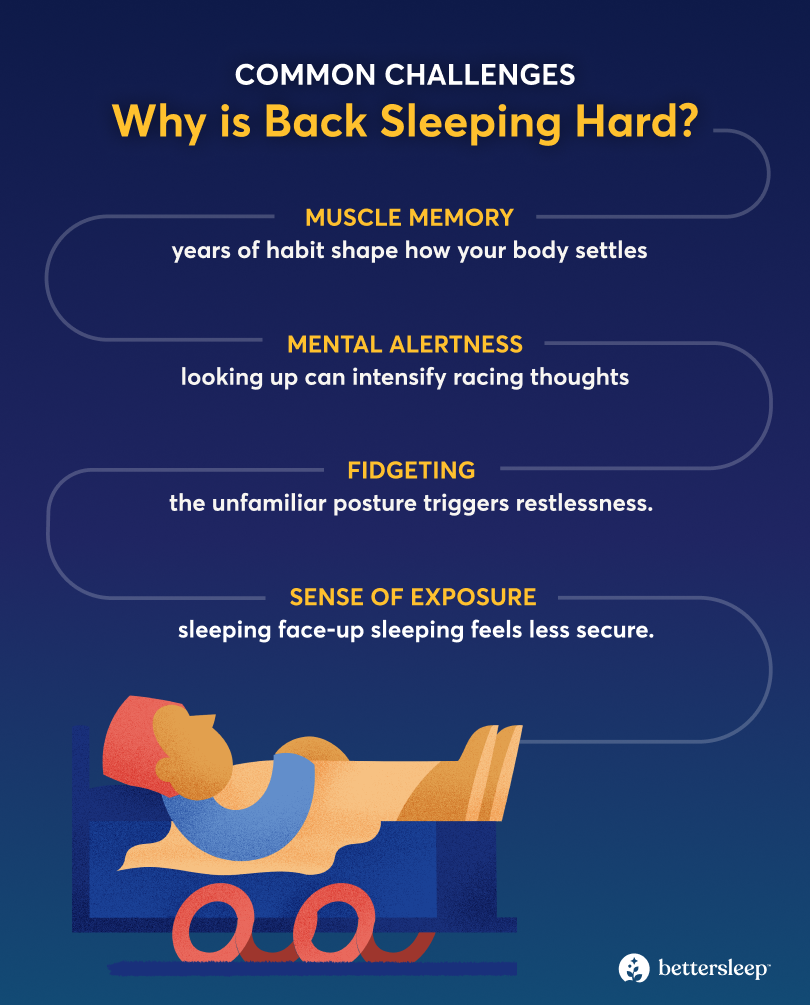 Infographic about the challenges of back-sleeping.