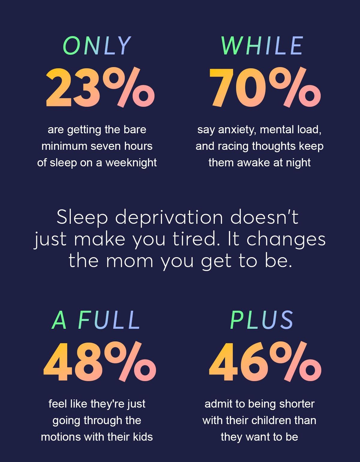 Mother's Sleep deprivation stats