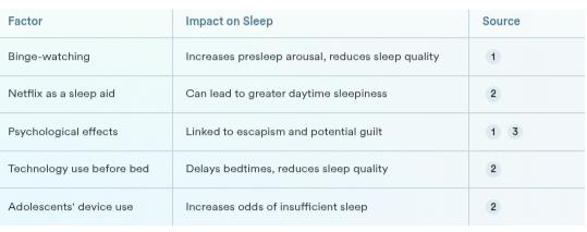 Is it good to watch TV before bed?