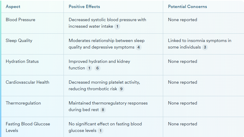 Should you drink water before going to bed?