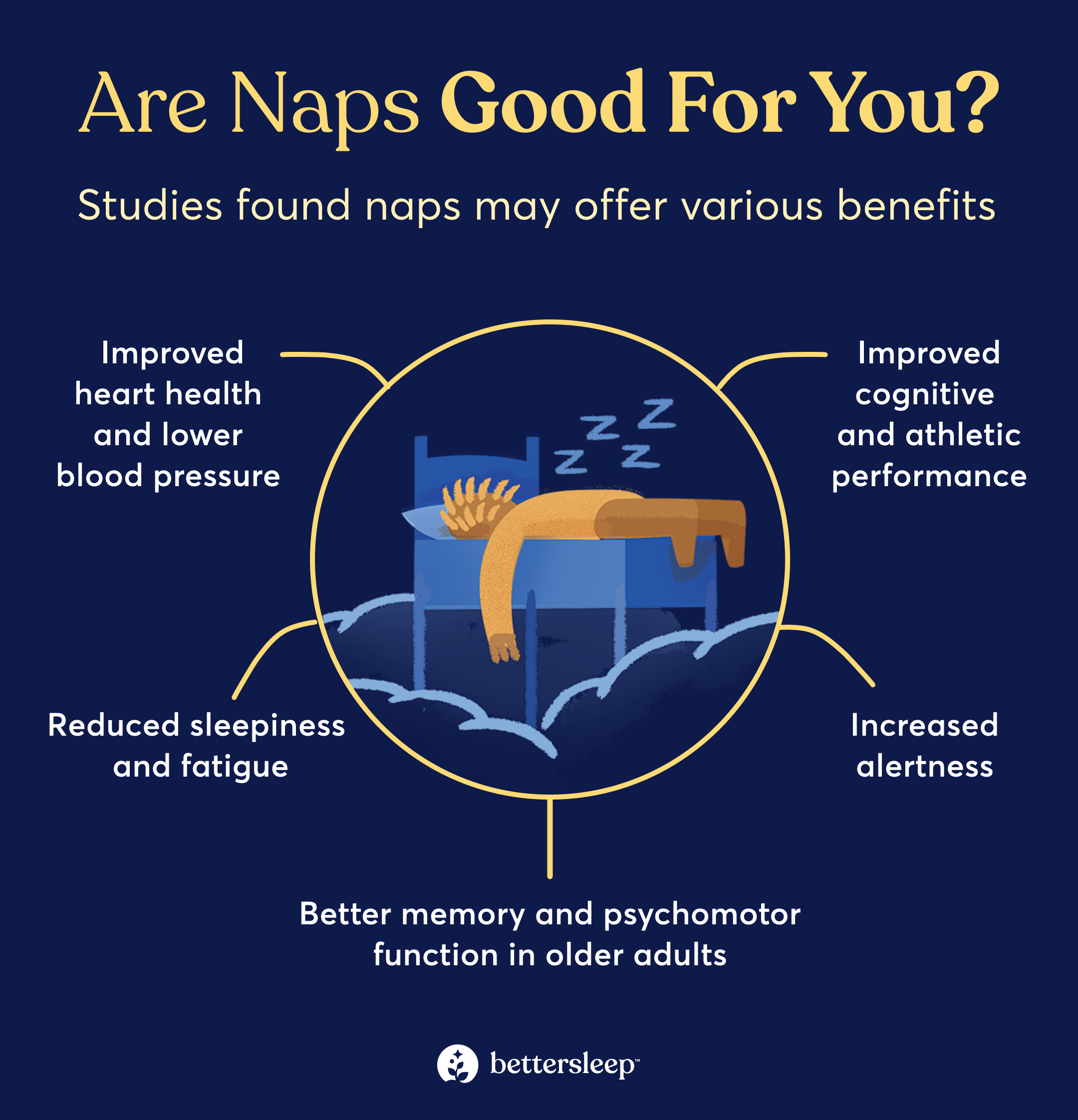 Infographic about the benefits of naps