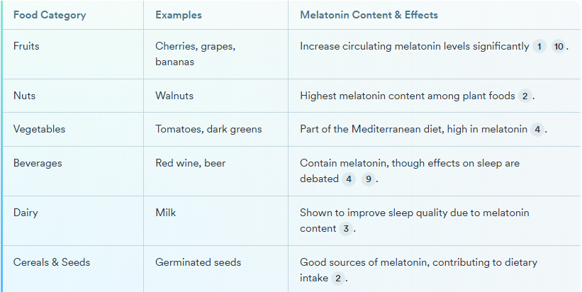 Which foods increase melatonin?