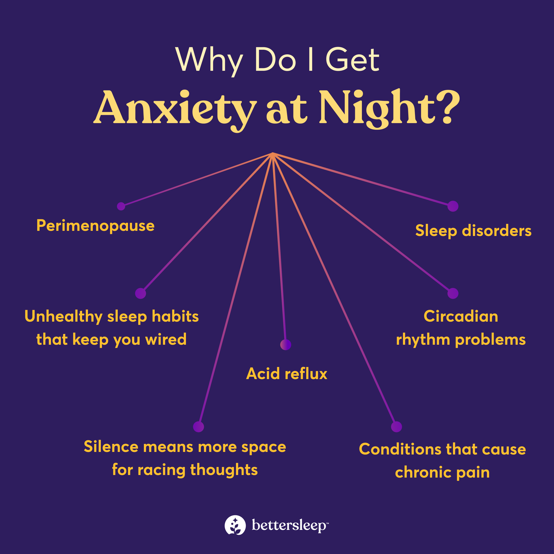 Infographic showing the potential causes of anxiety at night