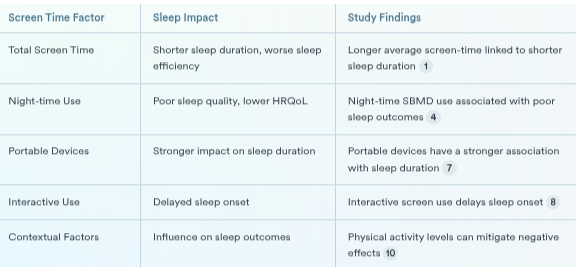 Is screen time good for sleep?