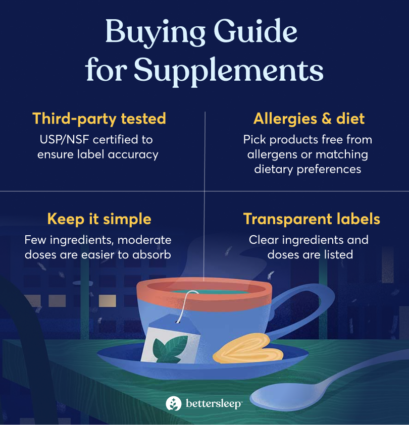Infographic about how to pick a supplement.