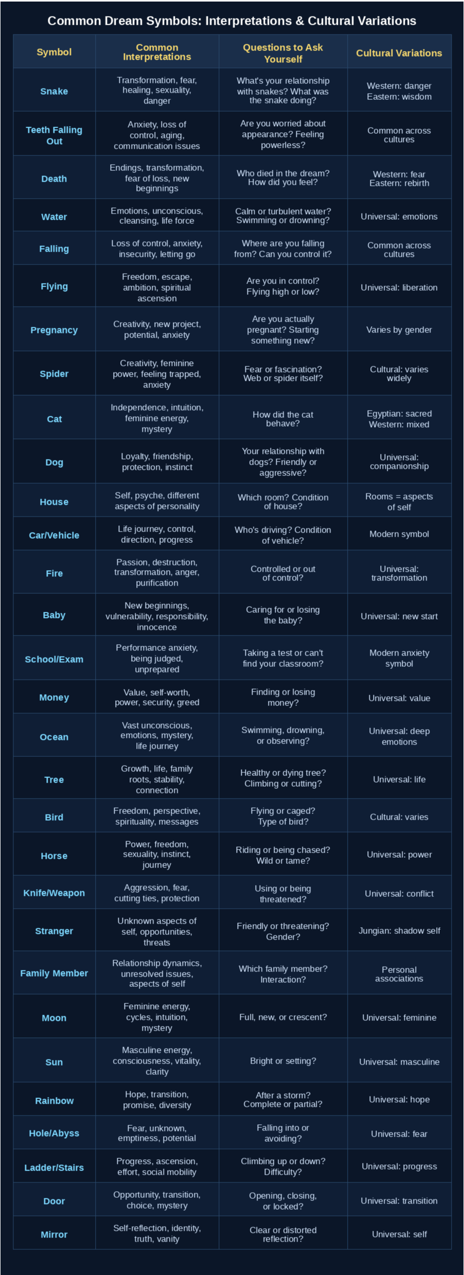 30 of the most commonly reported dream themes