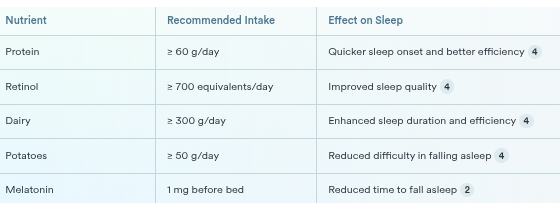 What Dietary Changes Can Improve Sleep Quality?