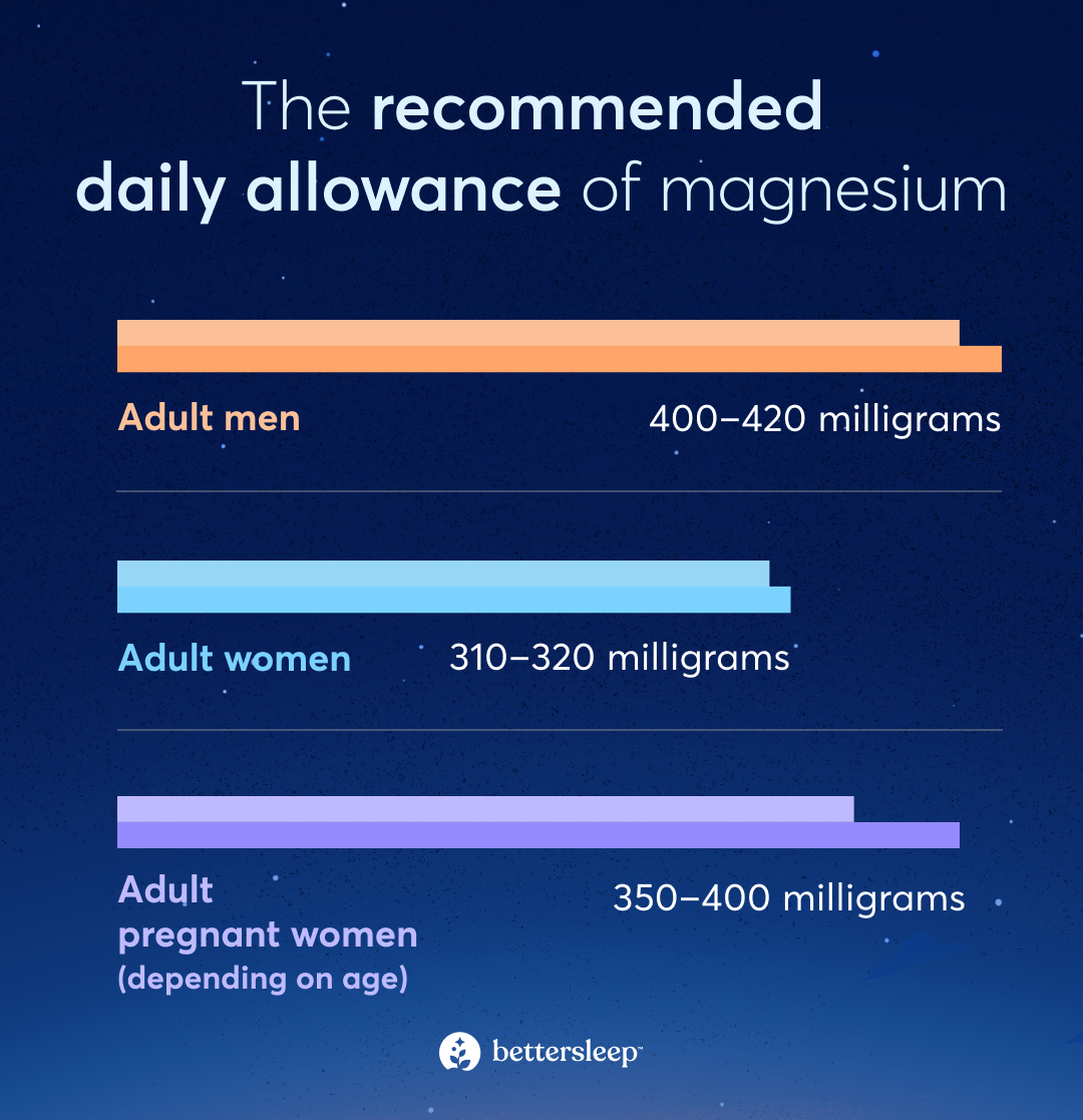 Infographic that explains the recommended daily allowance of magnesium