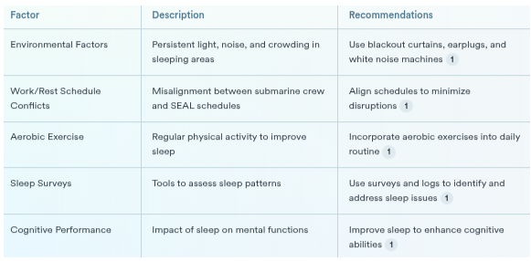 How Are Sleep Patterns Assessed and Improved?