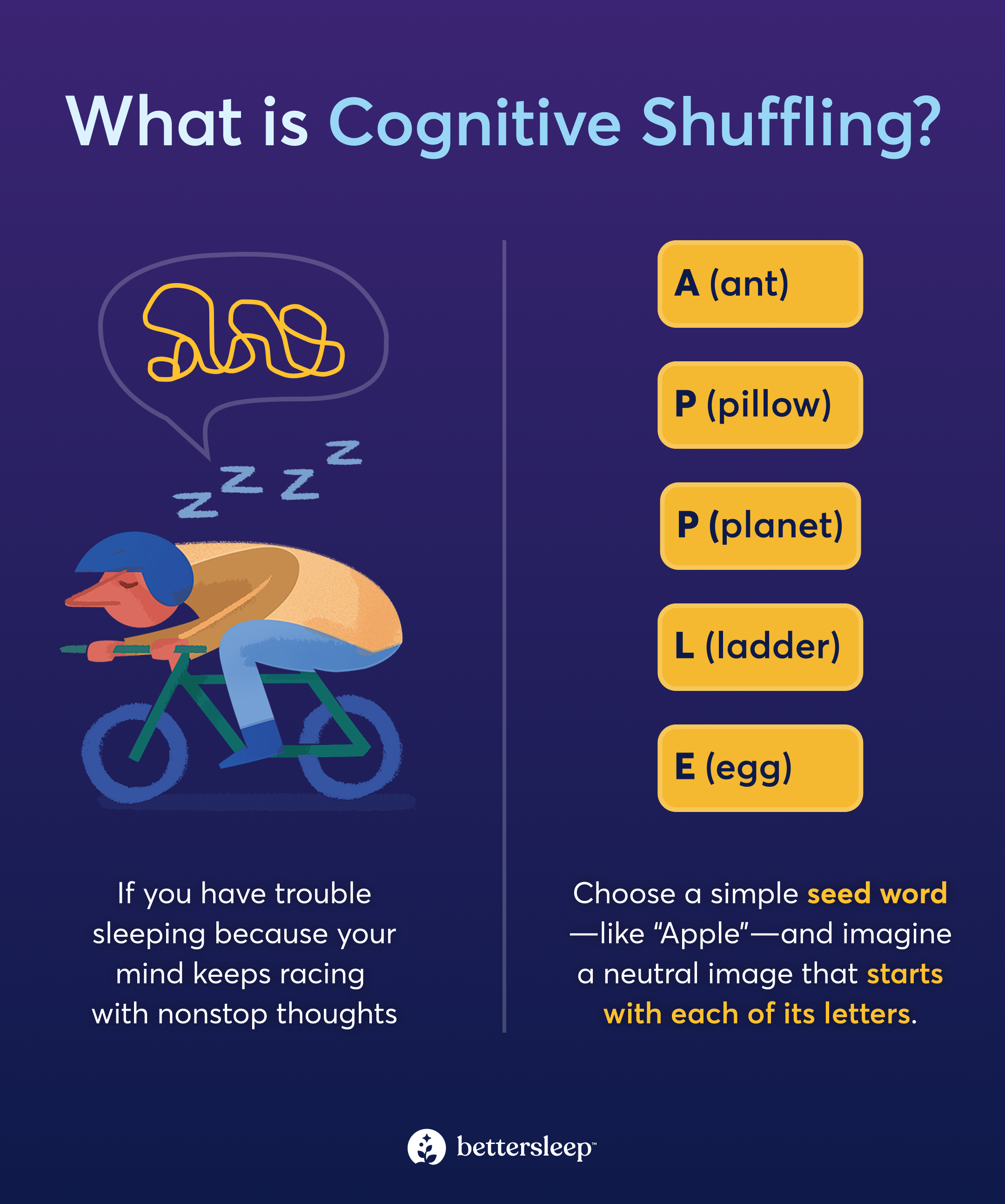 Infographic about how to perform cognitive shuffling: this technique can help calm racing thoughts by thinking of random, neutral words.