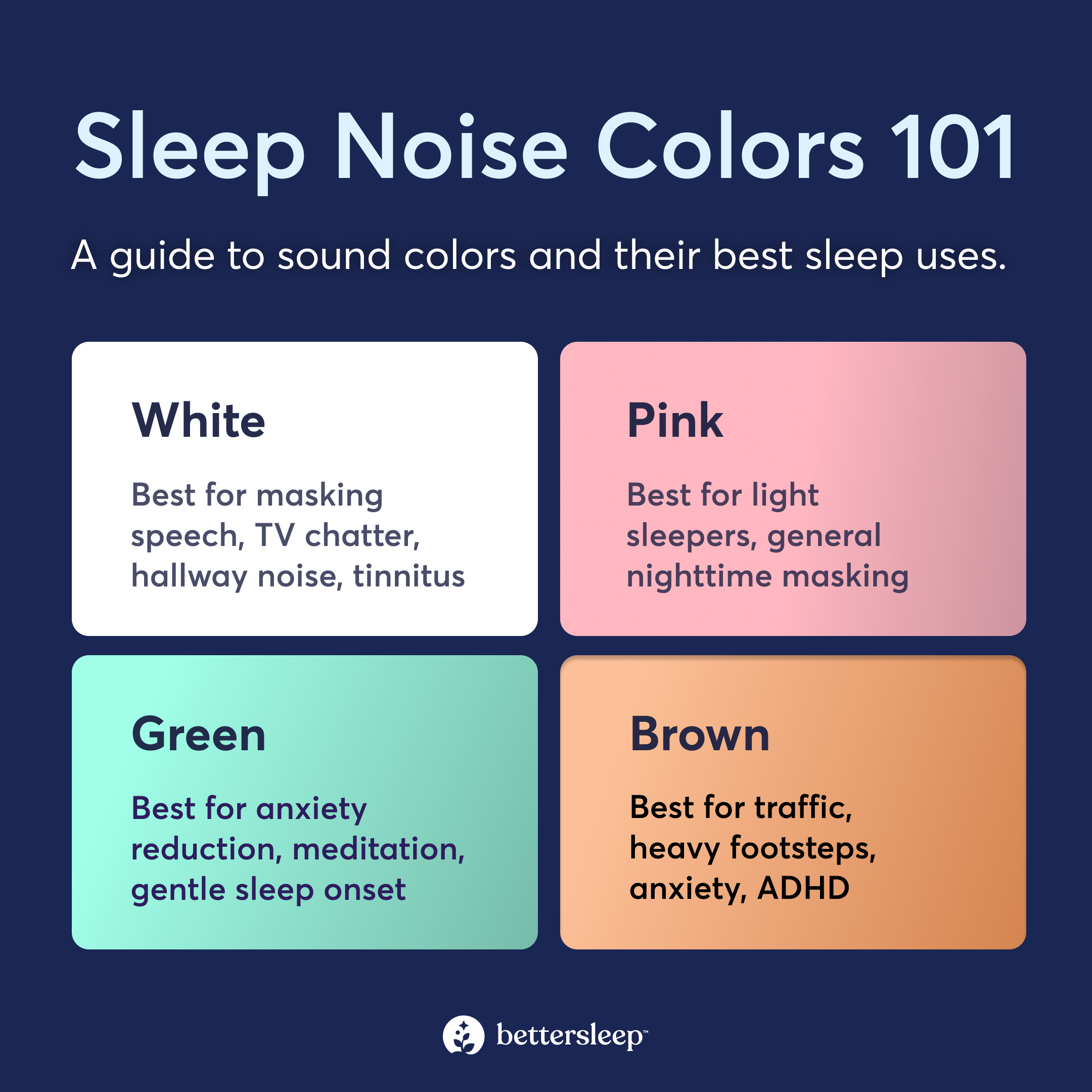 Infographic that describes white noise, pink noise, green noise and brown noise and their uses.