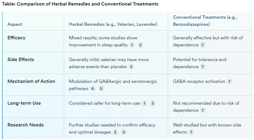 What is the best natural remedy for insomnia?