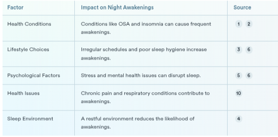 How Can Sleep Environment and Habits Be Improved?