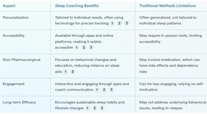 How Does Sleep Coaching Compare to Traditional Methods?