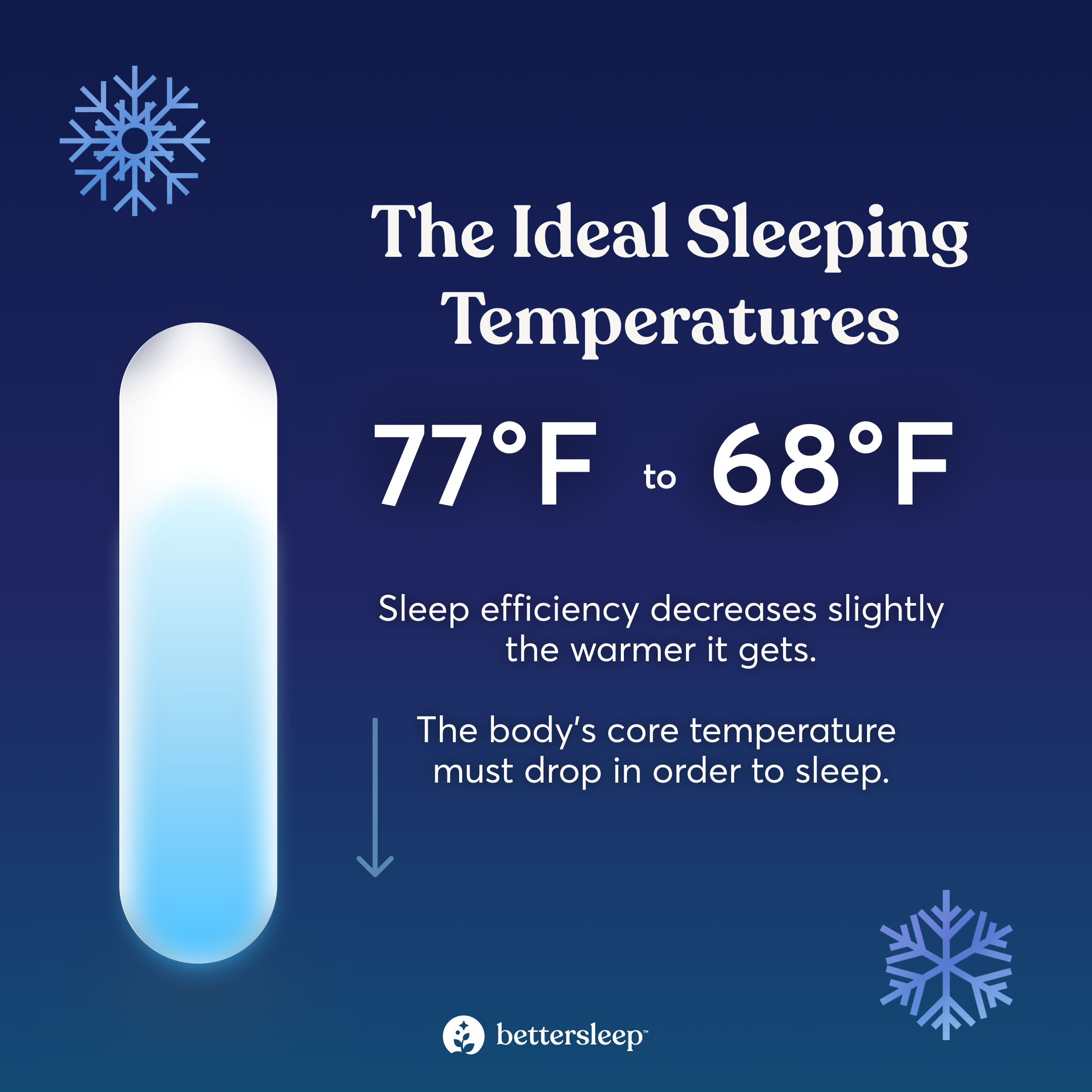Infographic that explains the ideal temperature for sleep environments.