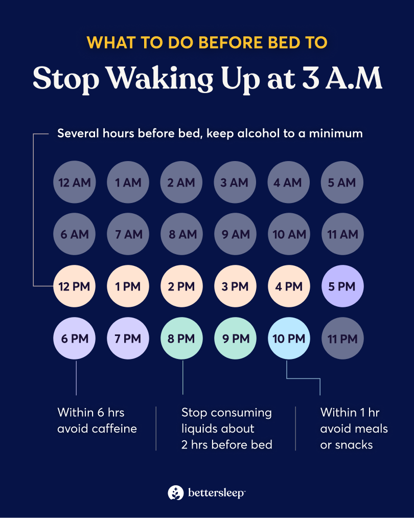Infographic with sleep hygiene tips to prevent 3am wakeups.
