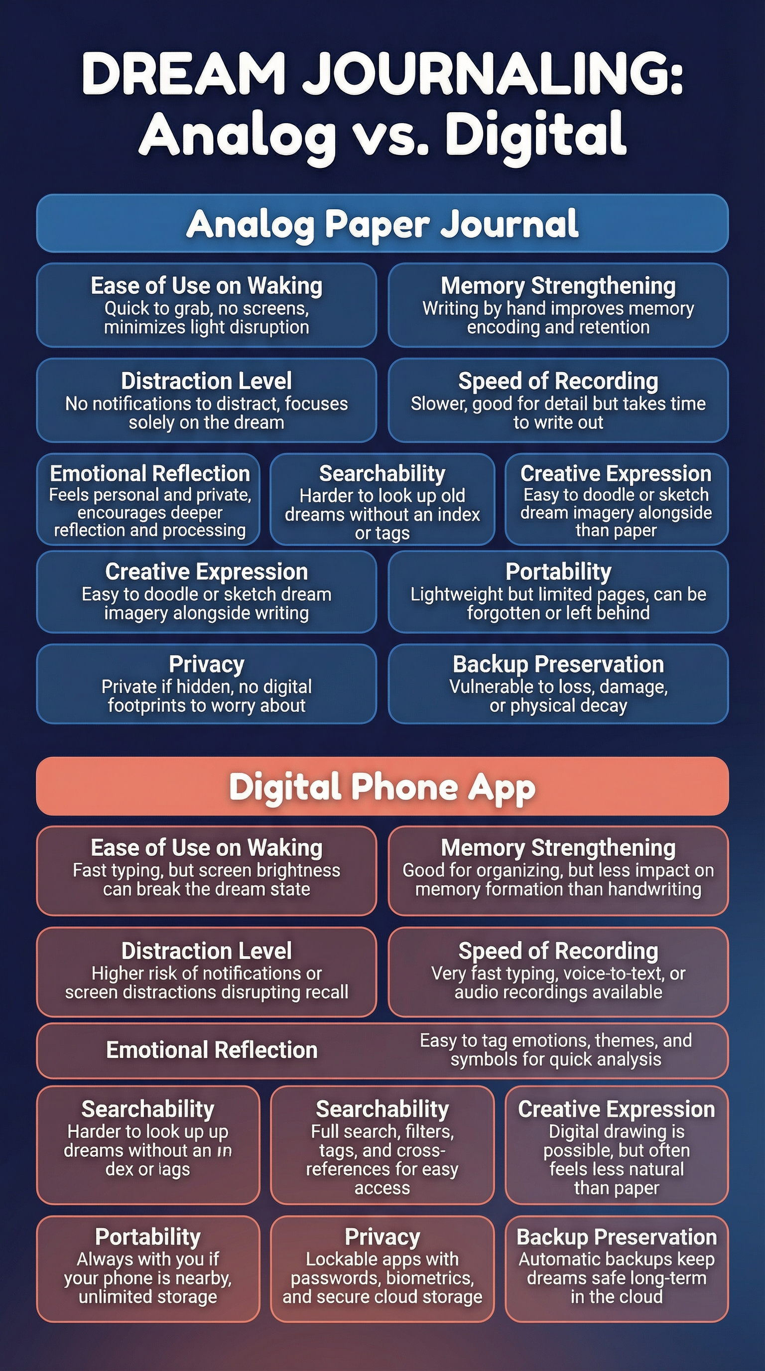 analog vs digital dream journal