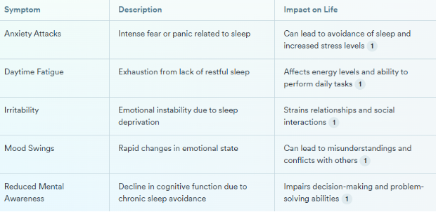 How Does Somniphobia Affect Daily Life?