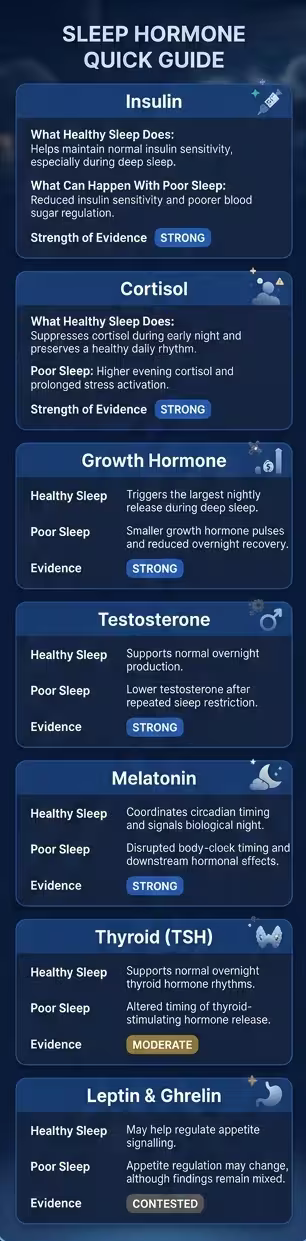 The hormonal orchestra