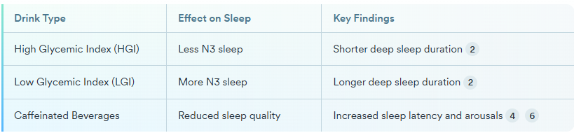 What drinks improve sleep?