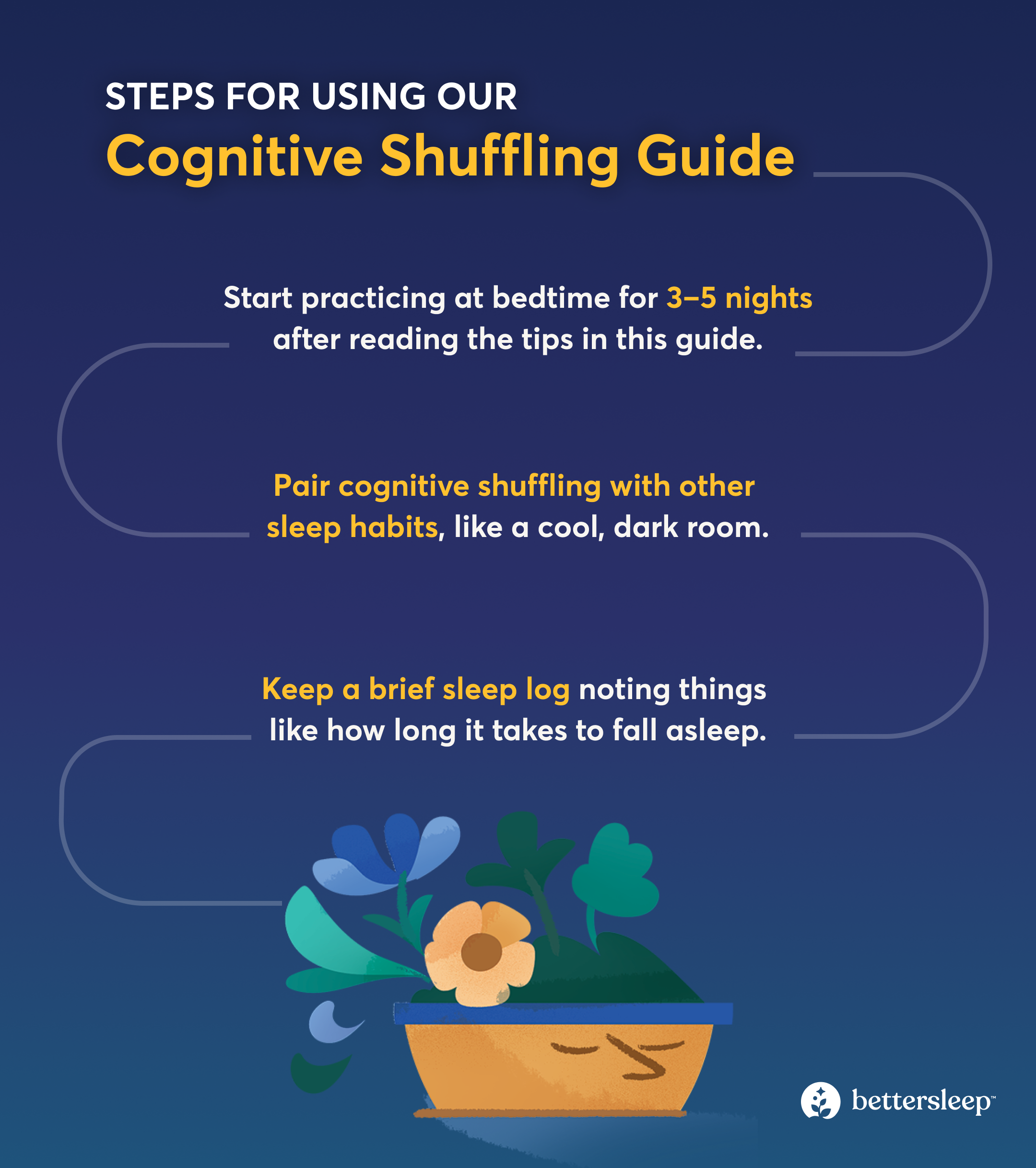 Infographic about how to use this cognitive shuffling guide: try cognitive shuffling before bed, keep a log of results, and maintain healthy sleep habits.