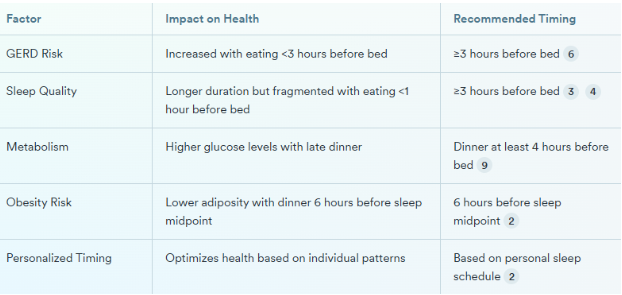 Can Personalized Meal Timing Improve Health?