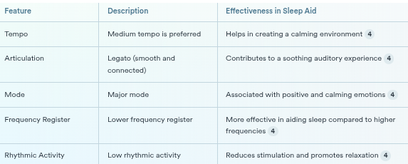 What Are the Specific Features of Music That Aid Sleep?