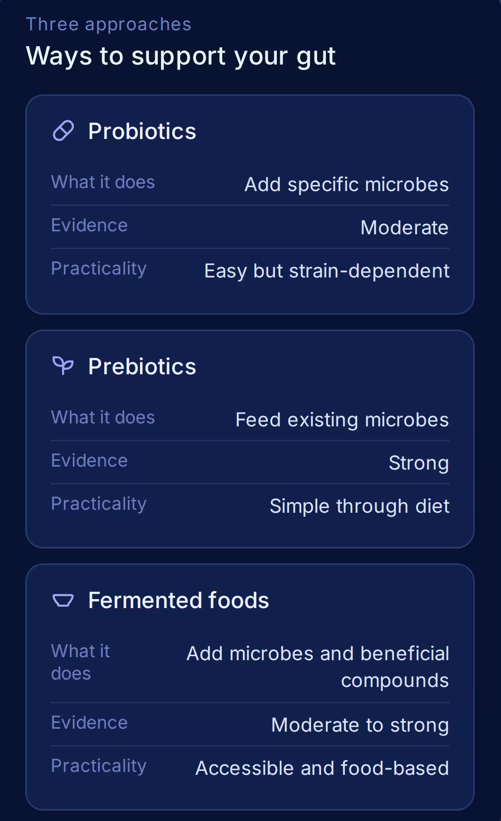 Probiotics vs. Prebiotics vs. Fermented Foods for sleep