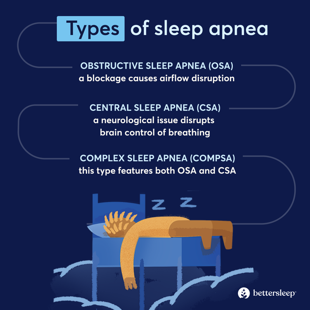 infographic explaining the three types of sleep apnea: obstructive, central, and complex
