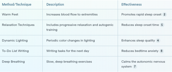 How to Fall Asleep Fast in 5 Minutes