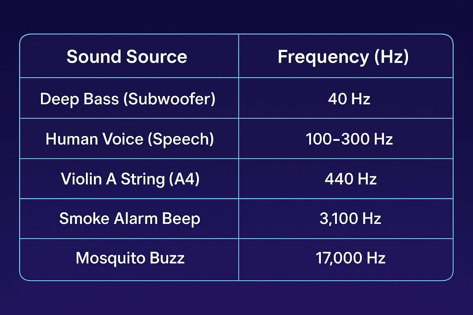 white noise for sleep