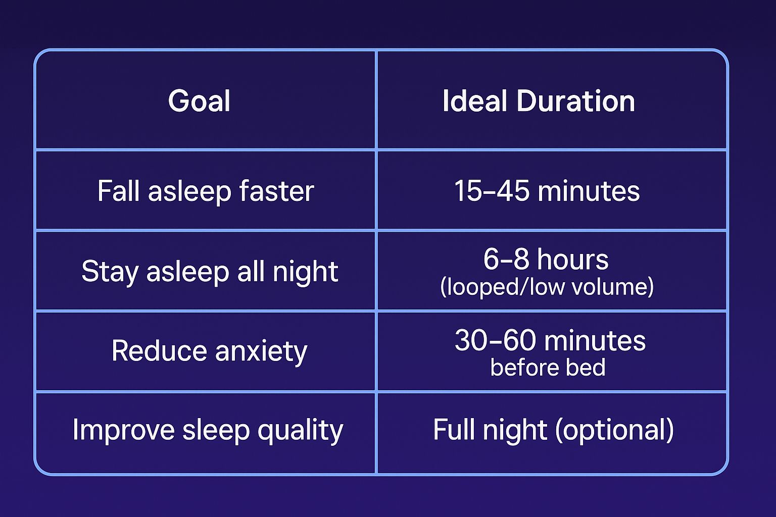 how long should i listen