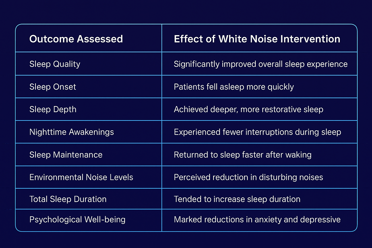 white noise for sleep a guide by bettersleep